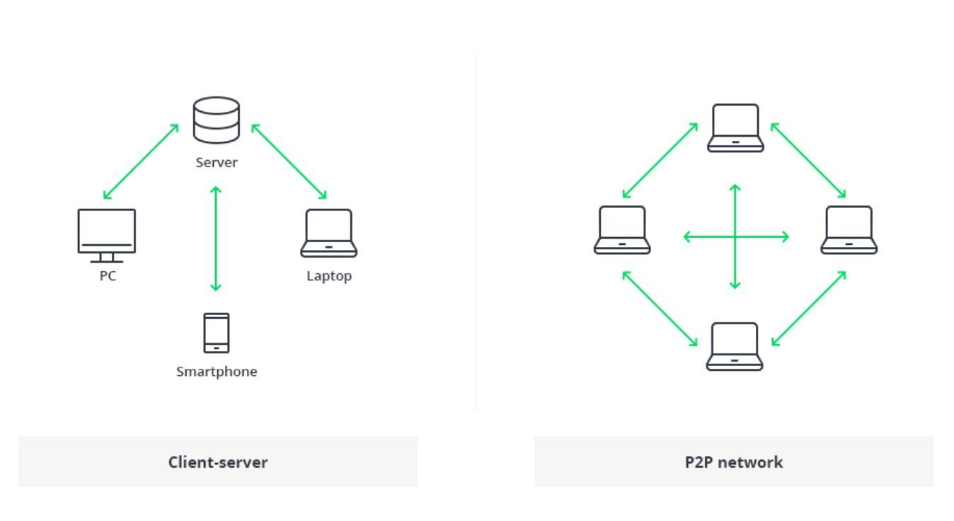 P2P1